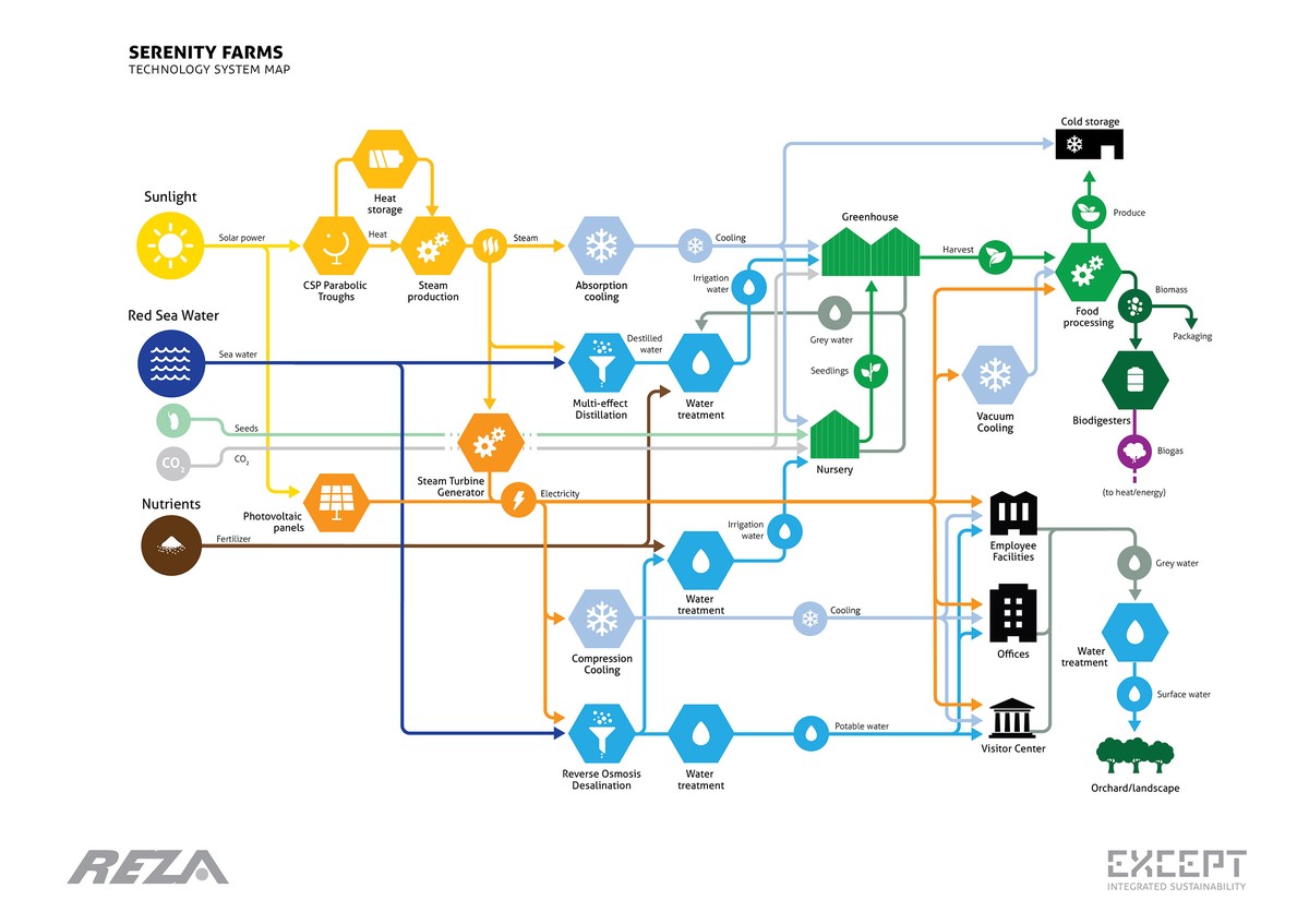 18-001_SF_Technology mapa_v02.9_as-01.jpg