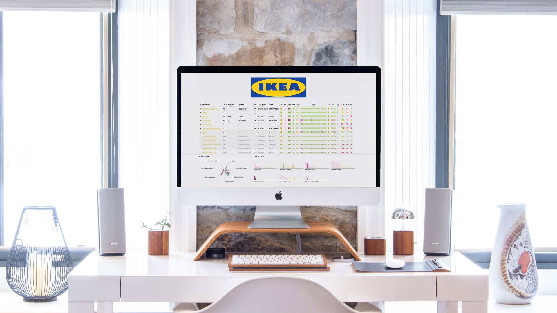 Ikea_Dashboard.jpg