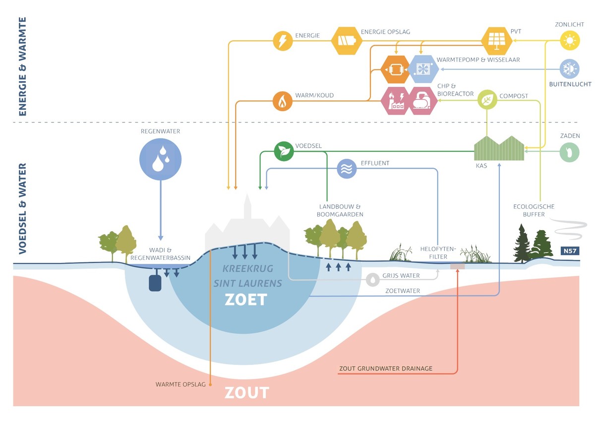 Metabolic diagram section Middelburg.jpeg