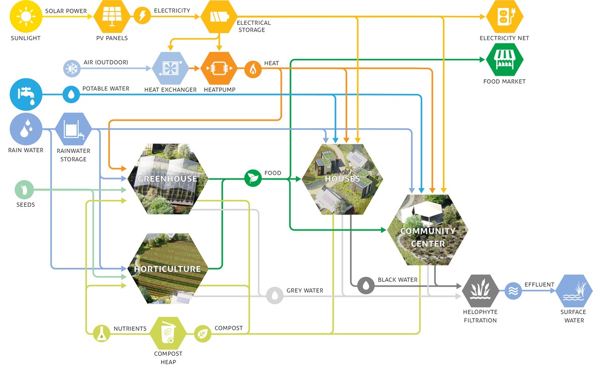 ReGen_Villages_Metabolic map-website-01.jpg