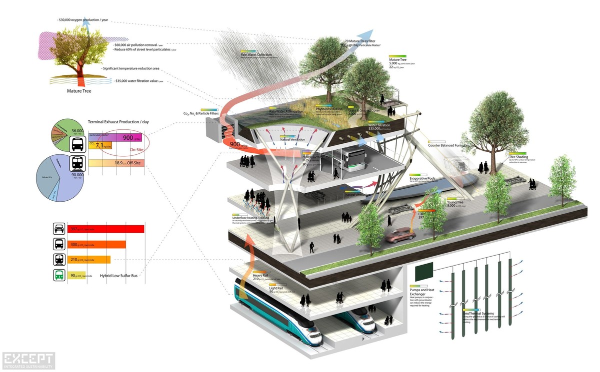 San_Francisco_Bay_Terminal_-_Diagram_-_2007_plain_pure_image.jpg