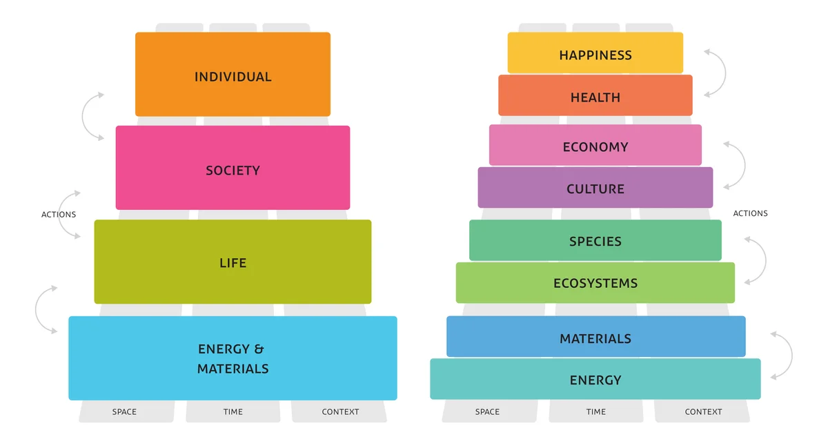 ELSI 4+8 Stack showing nested categories