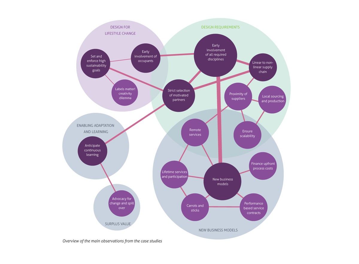 WWF review: main observations from the case studies